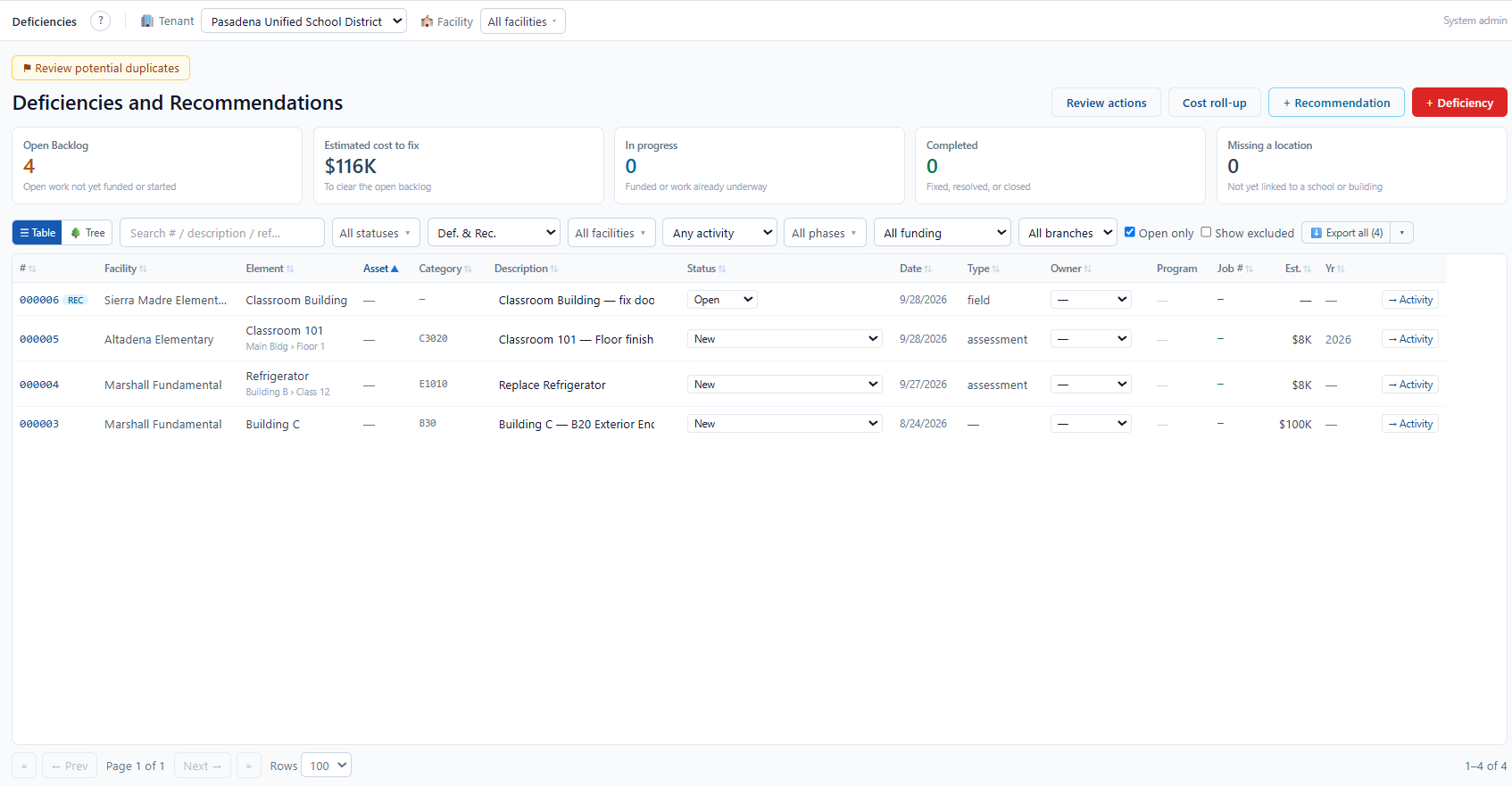 FacPro deficiencies and recommendations showing backlog totals, estimated costs, and tracked facility needs.