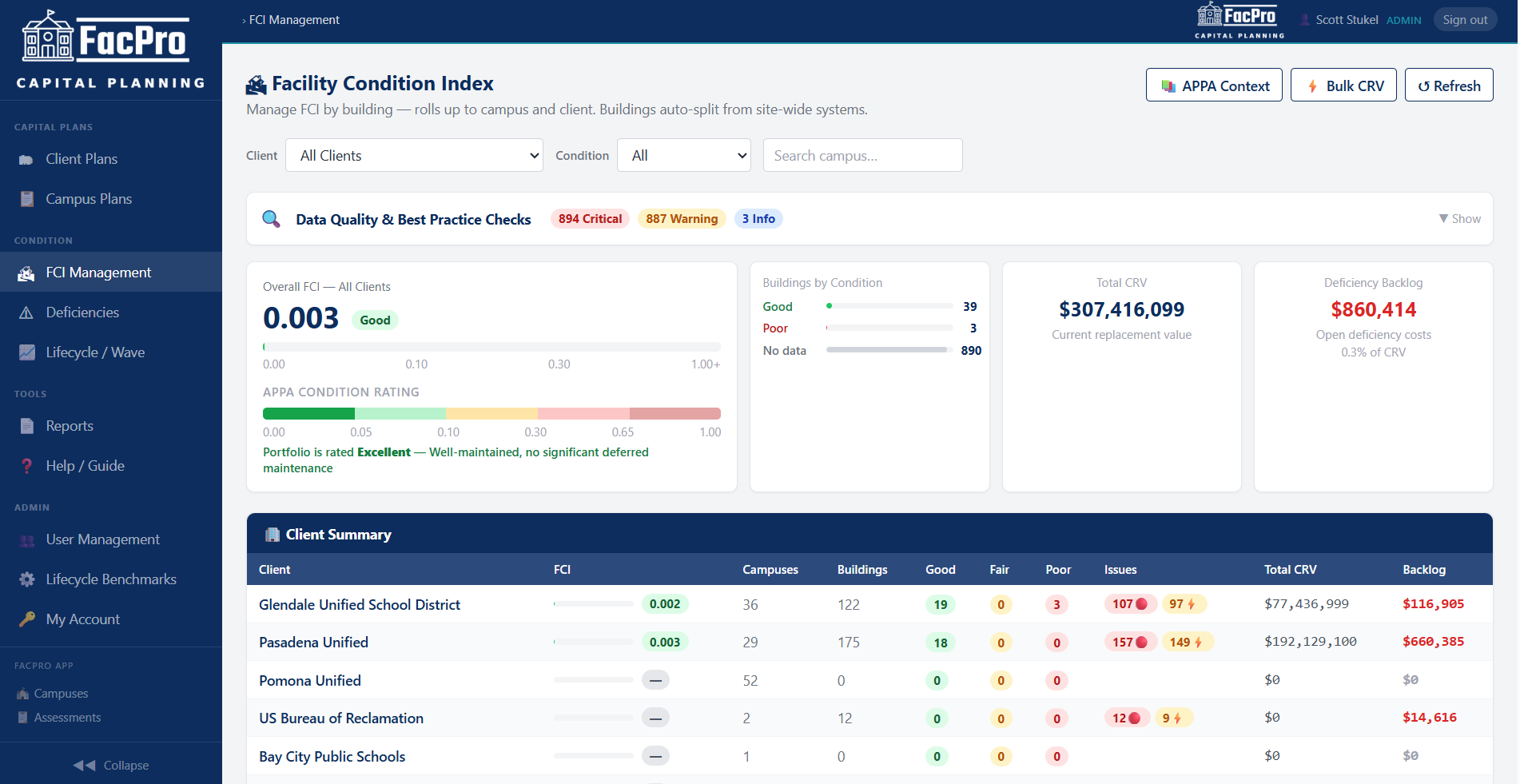 FacPro Facility Condition Index dashboard with client summary, total CRV, backlog, and data quality counts.