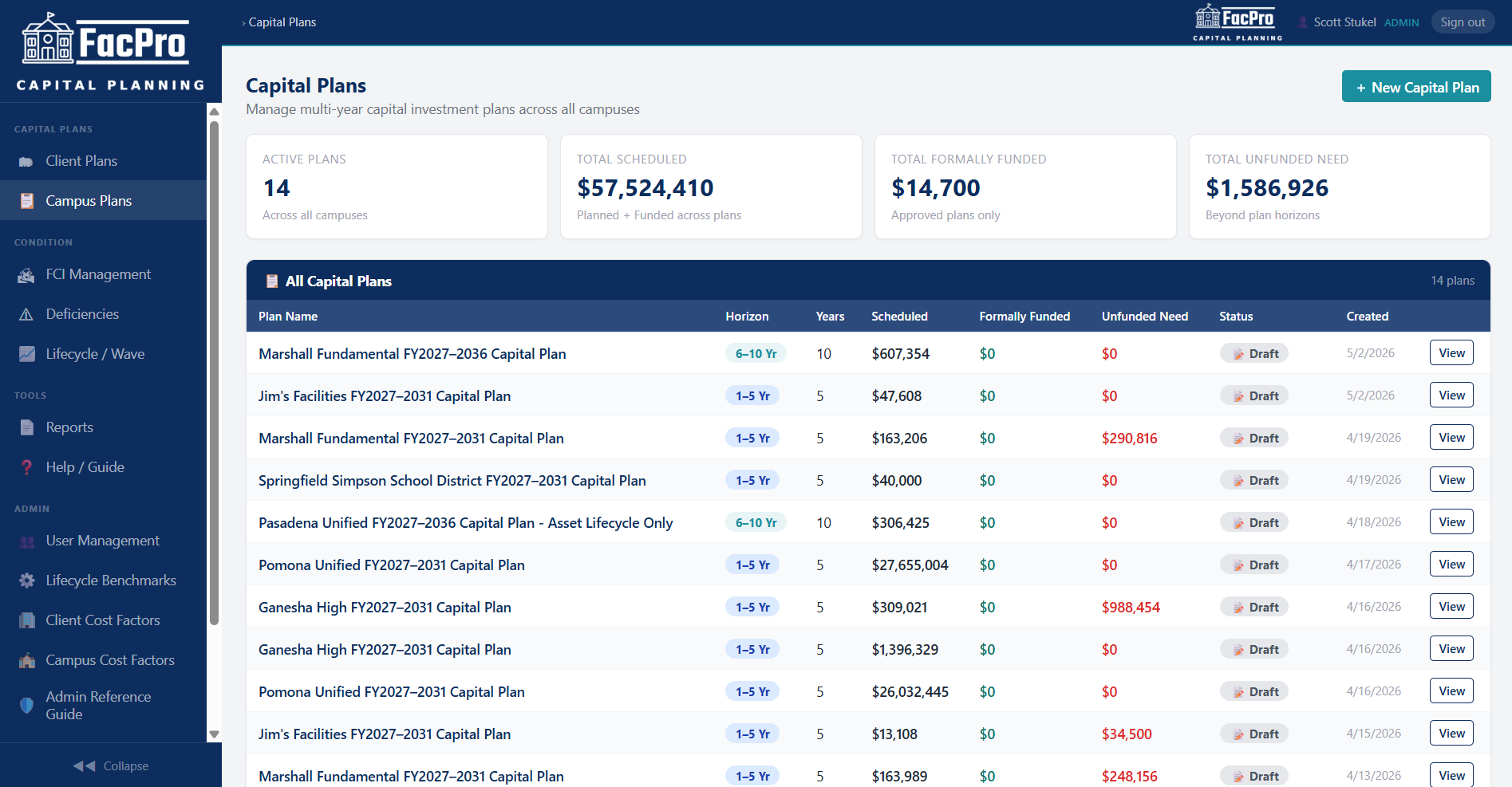 FacPro CapPlan overview screen showing active plans, total scheduled spend, funded totals, and unfunded need.