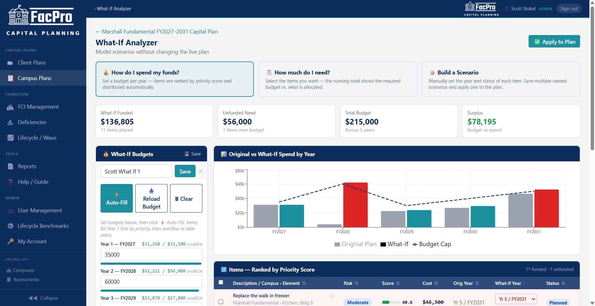 FacPro CapPlan What-If Analyzer showing budget scenarios, auto-fill controls, and original versus what-if annual spend chart.